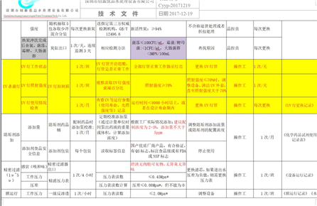 水處理控制計劃2