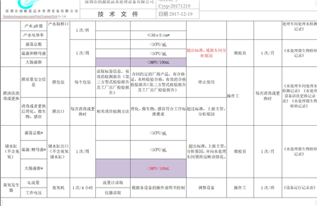 水處理控制計劃3