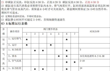 設備保養及消毒